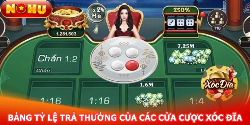 bang-ty-le-tra-thuong-cua-cac-cua-cuoc-xoc-dia